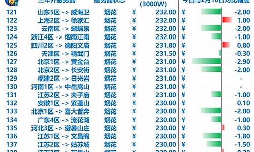 梦幻平转区金价排行_梦幻西游2020年平转区