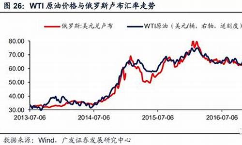 1938年石油价格2美元_1933年的油价