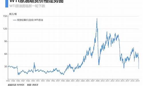 美国储油期货油价_美国油期货最新油价