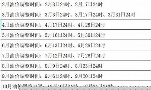 油价调价周期表_油价最新调价周期