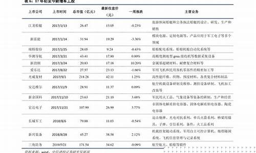伊宁市35号柴油价格_新疆负35号柴油价格
