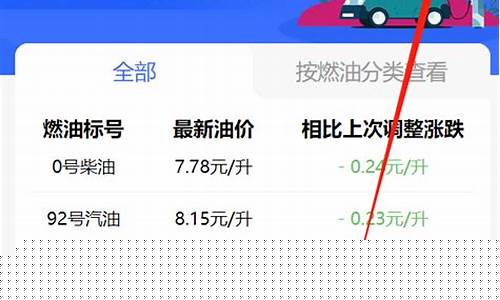 长春油价汽油今天_长春汽油今天行情价
