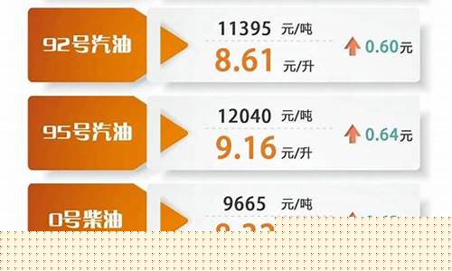 明天油价92_明天油价93汽油价格