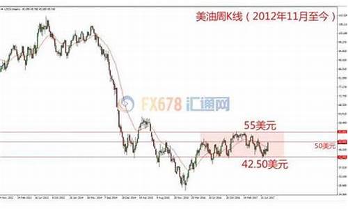 金价七八月份走势_金价7月走势