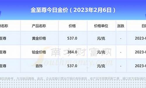 东莞首饰金价查询系统_东莞黄金价格今天多少一克