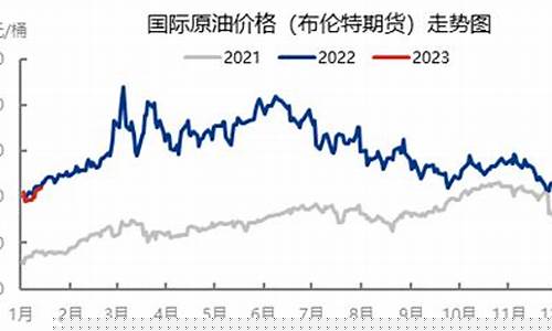 布伦特平均油价怎么_布伦特实时油价