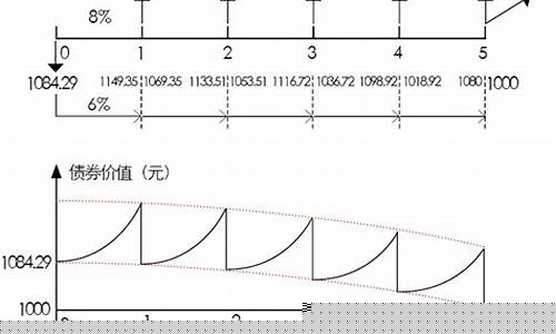 债券到期本金价值_债券到期还本付息这句话对吗