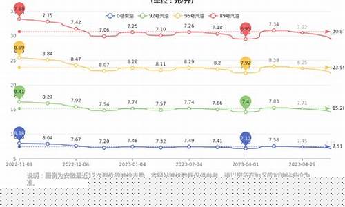 今天合肥油价_10月5号合肥油价多少钱