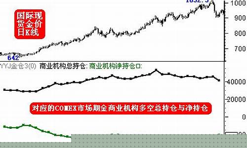 香港珠宝的金价走势_香港金饰价格