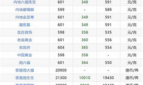 国际金饰品牌排行榜_品牌国际金价排名最新