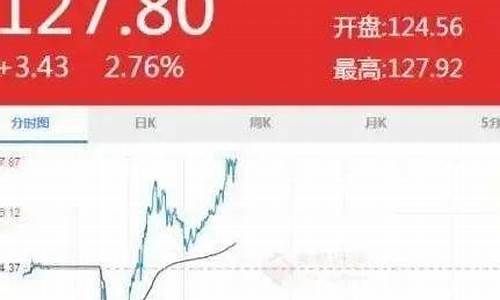 最新衡水油价调整_衡水石油价格