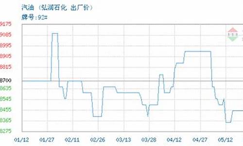 中化石油21号汽油价格表_中化石油21号汽油价格