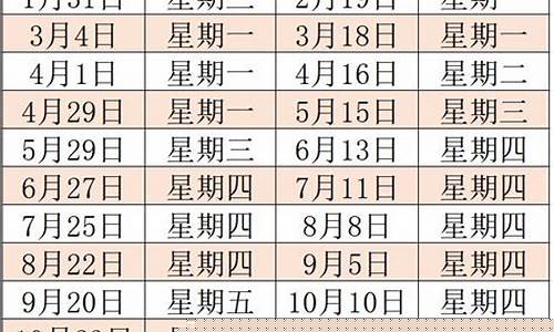 金华今日油价格_金华下周油价调整
