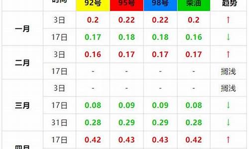玉溪2015油价_玉溪95号汽油最新价格