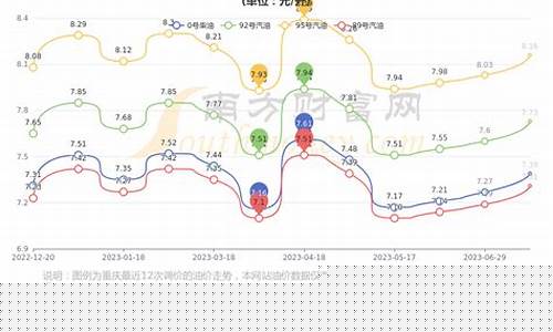 2017年油价最高是多少钱一升_2017油价一升