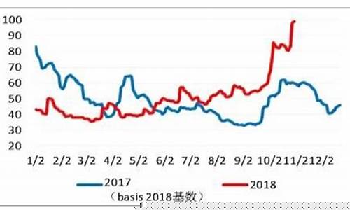 2019年国际油价最低_油价2019年最低点