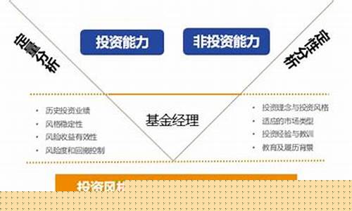 基金价值分析研究_基金价值风格
