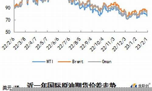 中俄油价如何确定_中俄石油价格机制