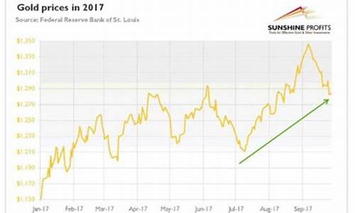 2017金价价格_2017年首饰金价