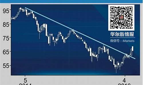 油价暴涨的影响_油价涨跌的小论文