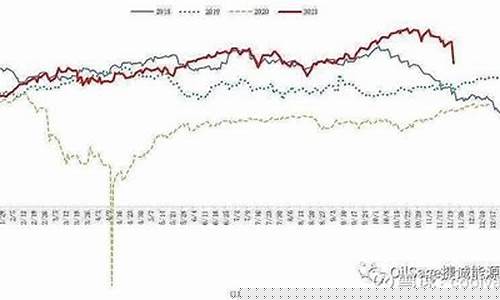 国际油价今年跌幅多少_国际油价今年还会往上涨吗