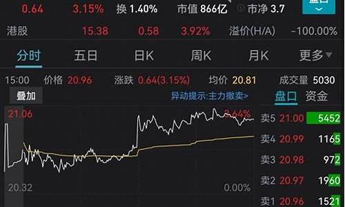 金价蓝是哪个公司的_金兰首饰黄金价格