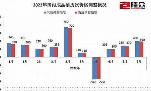 国际机电与油价对比_国际机电与油价对比图