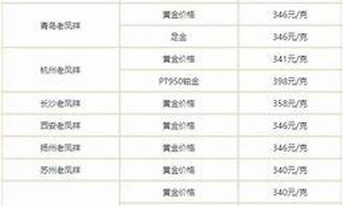 西安回收金价查询_西安回收金价查询今日价格