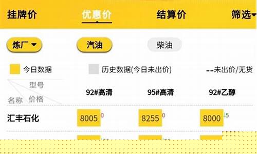 最新油价调整窗口?_最新油价调价窗口开启