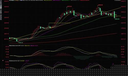 金价持续下跌意味着什么_金价超跌后小幅修正