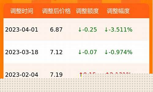 浙江历史油价一览_浙江历史油价变化表