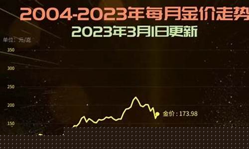 国际金价与9999换算_国际金价是9999还是9995