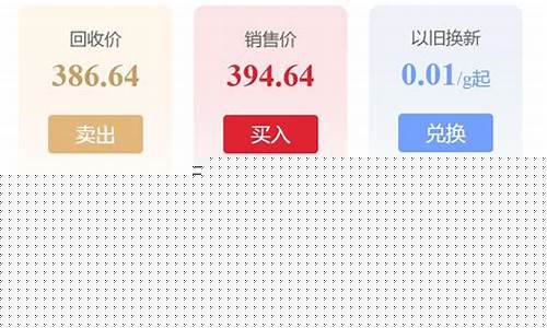 怎么查询各品牌实时金价_怎么查询金子实时价格