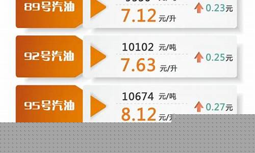最新汽车油价表格_最新的汽油价格是多少