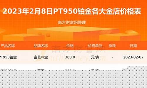 招远铂金价格多少_招远黄金价格今天多少一克