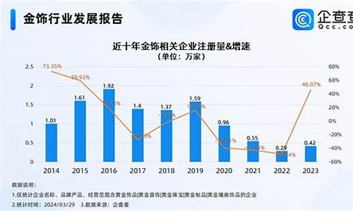 金价波动的原因_首饰金价格波动原因