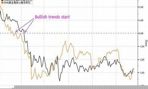 英国脱欧金价关系_英国脱欧对黄金的价格影响
