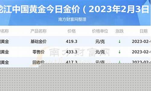 黑龙江省黄金价格_黑龙江金价查询结果
