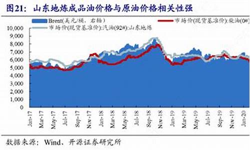 山东淄博成品油价格查询_山东淄博成品油价格查询表