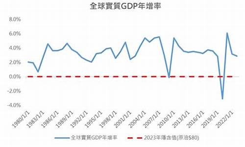 香港的油价_2000年香港油价