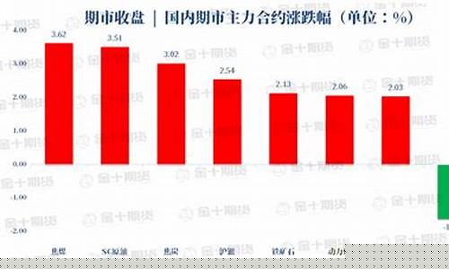 期货早餐油价下滑_期货原油暴跌