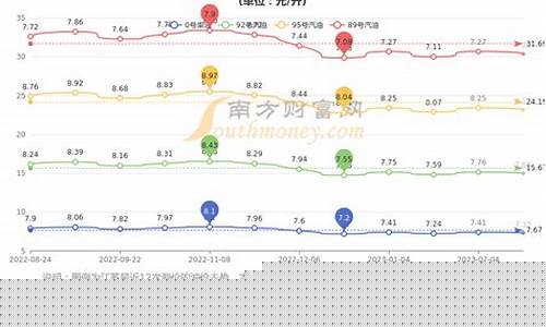 苏州地区柴油价格_江苏苏州柴油价格