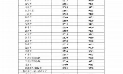 北京每吨柴油价格是多少_北京柴油价格多少钱一升