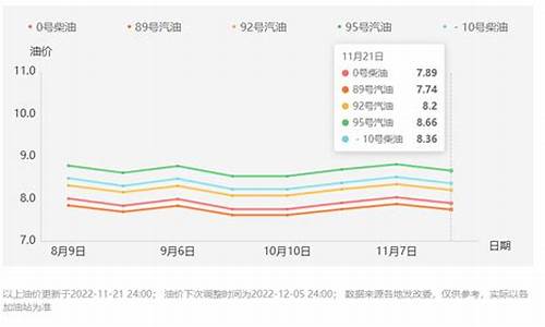 西安油价走势曲线分析_西安油价走势曲线分析图