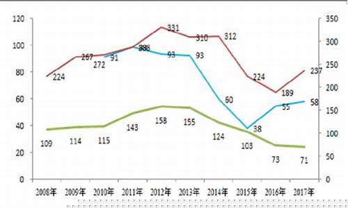 中国油价最低时期_国内油价最低的时候是多少