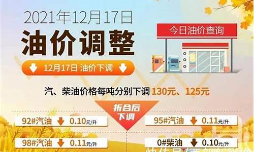 油价调整最新消息甘肃_全国油价调整信息甘肃
