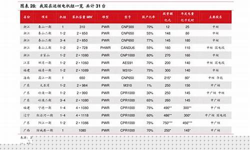 牛油价值多少钱一斤_2008年牛油价格