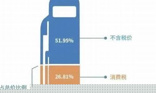 十年以前国际油价_近几十年国际油价走势