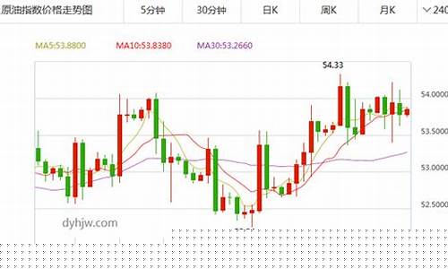 原油价格最新实时消息_原油价格调整最新消息
