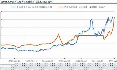 油价和煤化工的关系_油价跟煤炭的关系